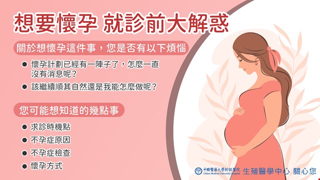 《想要懷孕》就診前大解惑!
